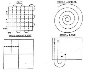 Search Methods Used in Crime Scene Investigation